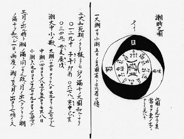 A page from the Bansenshukai showing how cosmology and divination can be used to decide on right time to take actions